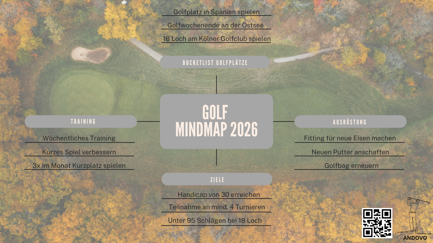 Golf Mindmap 2026 kostenfrei