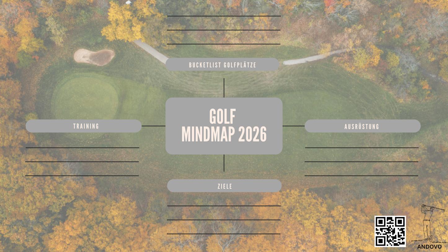 Golf Mindmap 2026 kostenfrei