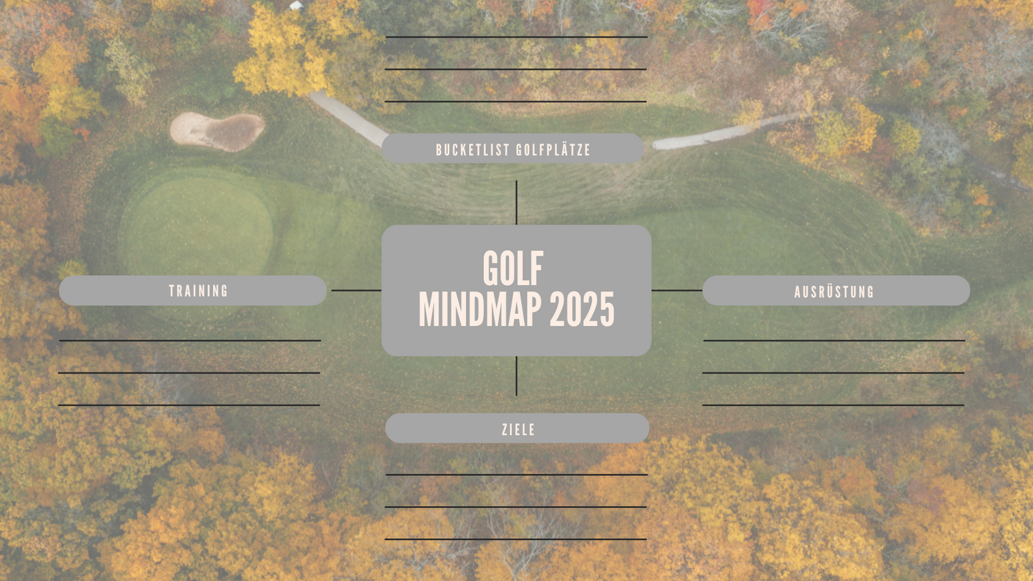 Golf Mindmap 2025 kostenfrei