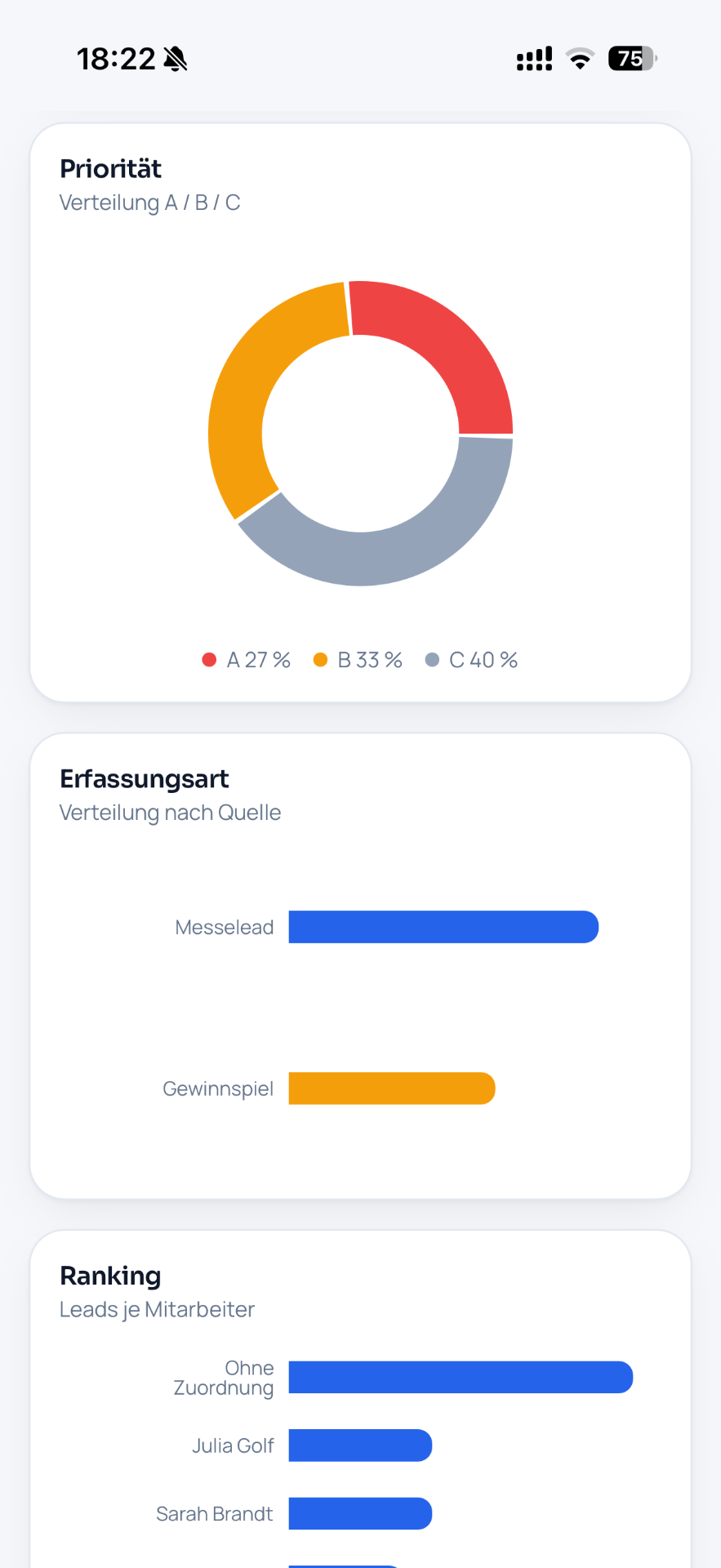 Dashboard mit Prioritätsverteilung und Auswertung nach Erfassungsart